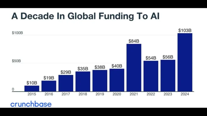global-ai-startup-funding-rounds-2024